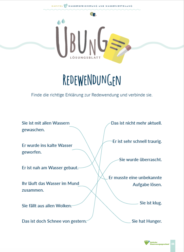 Wasser macht Schule Ausschnitte aus der Unterrichtsmappe