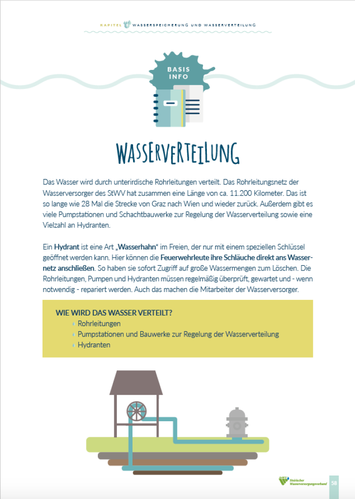 Wasser macht Schule Ausschnitte aus der Unterrichtsmappe